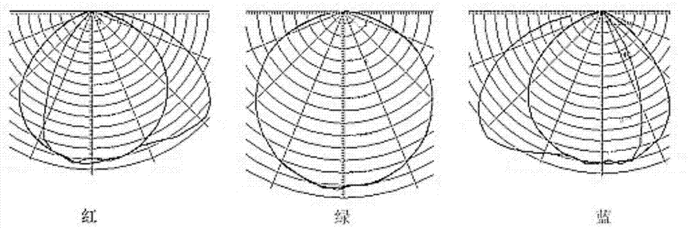 Integrated LED (light emitting diode) display unit panel with large viewing angle