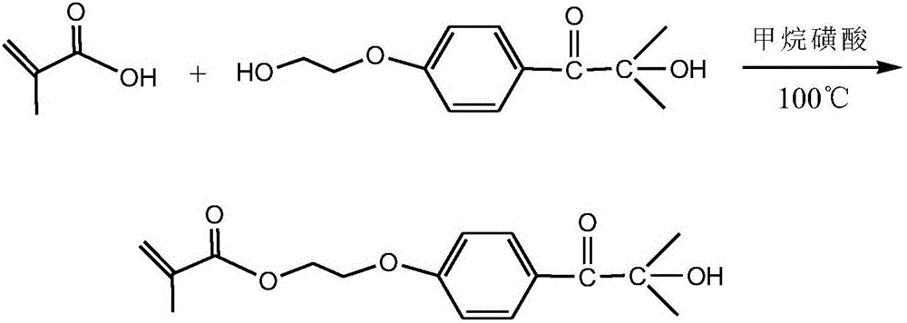 Method for preparing polymerizable photoinitiators