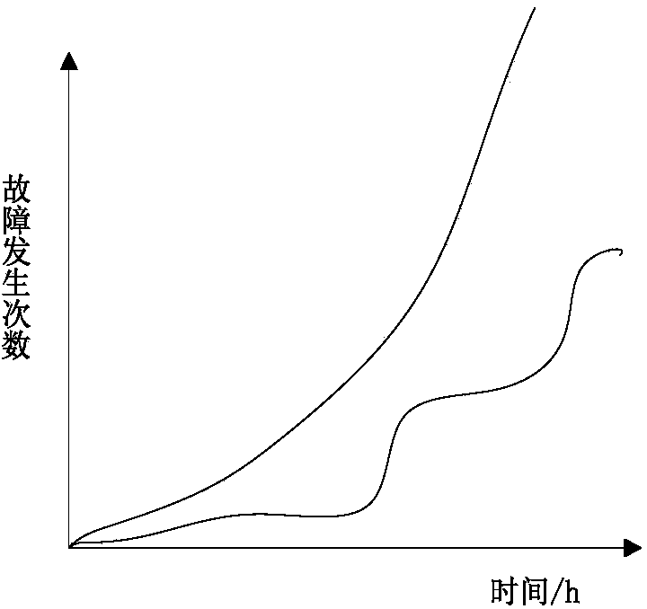 Equipment preventive maintenance and flexible job shop scheduling integrated optimization method