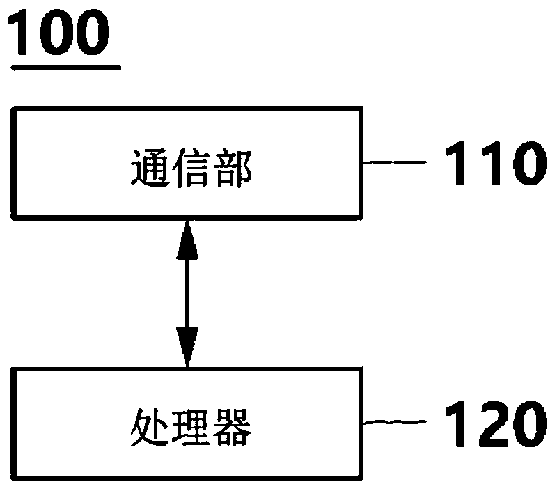 Method for providing payment gateway service using utxo-based protocol and server using same