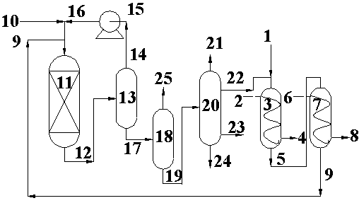 Coal tar hydrotreatment process