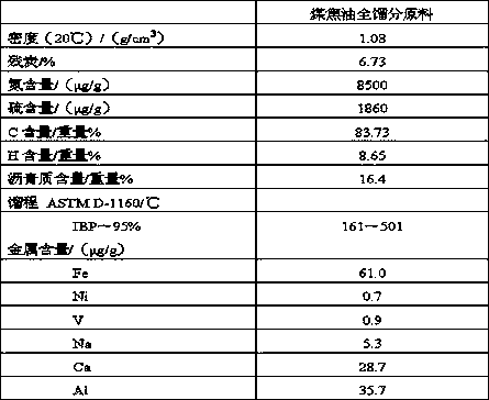 Coal tar hydrotreatment process