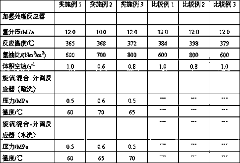 Coal tar hydrotreatment process