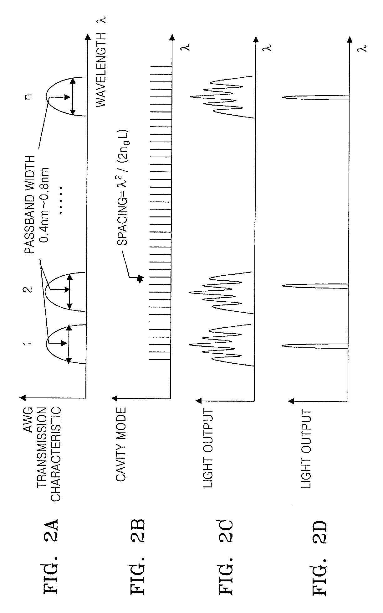 Long cavity single-mode laser diode