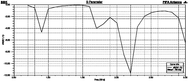 Foldable F-inverted and annular combined multi-frequency-range communication antenna