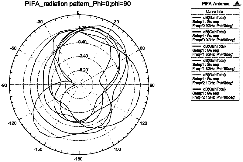 Foldable F-inverted and annular combined multi-frequency-range communication antenna