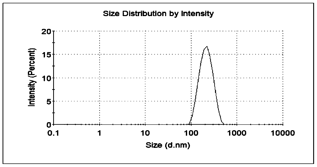 Cabazitaxel protein nanometer injection and preparation method thereof