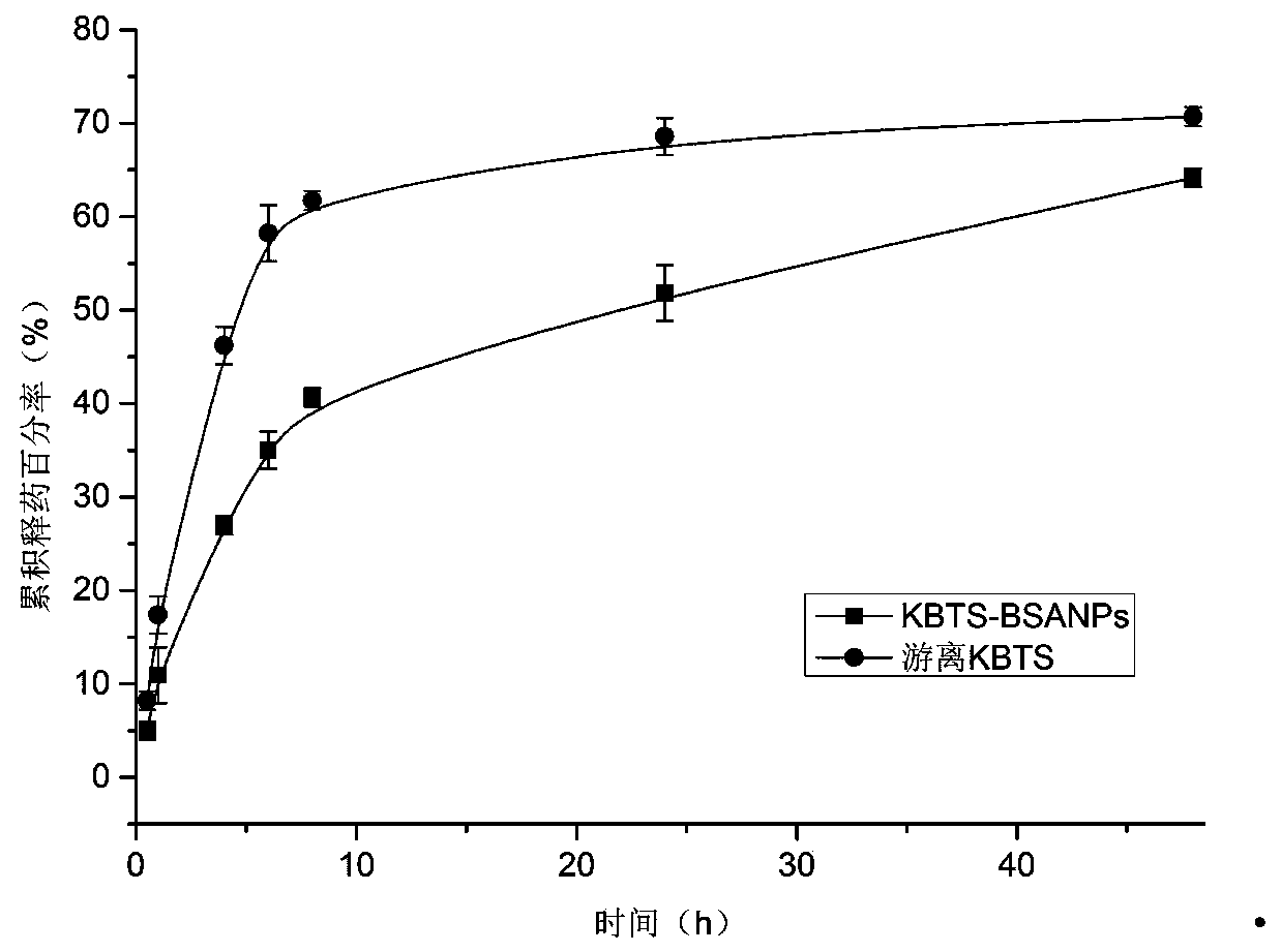 Cabazitaxel protein nanometer injection and preparation method thereof