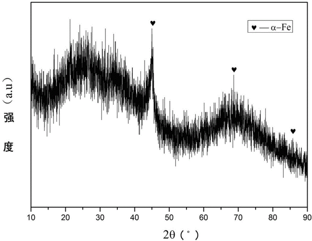 Method for preparing ferric acetylacetonate-containing silicon carbonitride ceramic by precursor conversion method