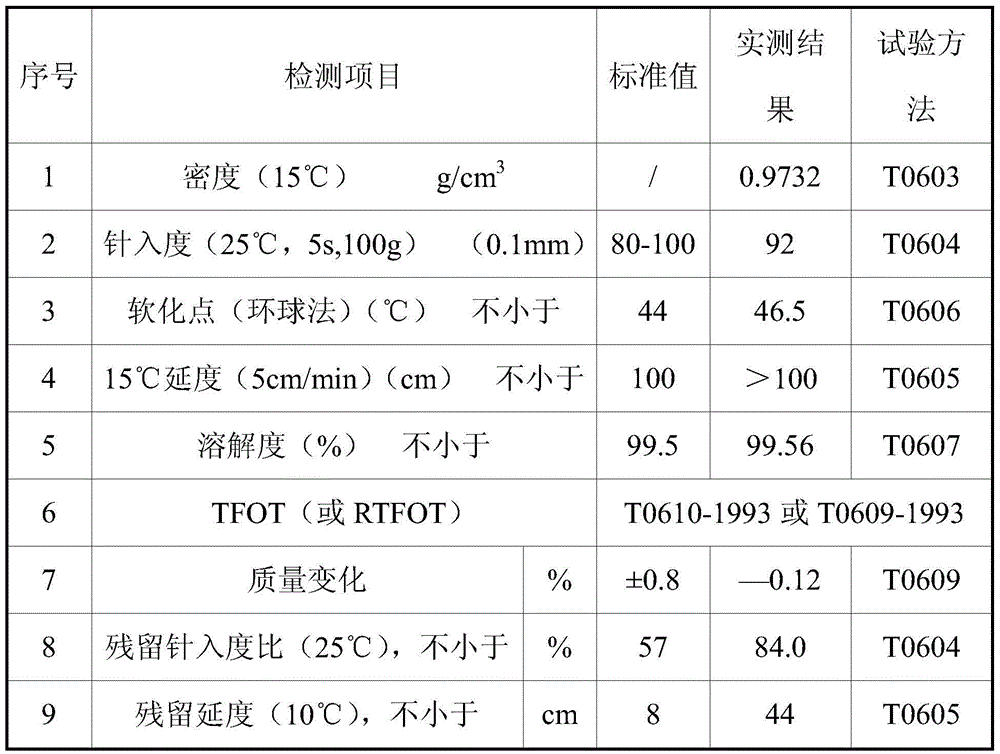 A crack dissipative layer of micro-asphalt gravel based on vibration forming and its forming method