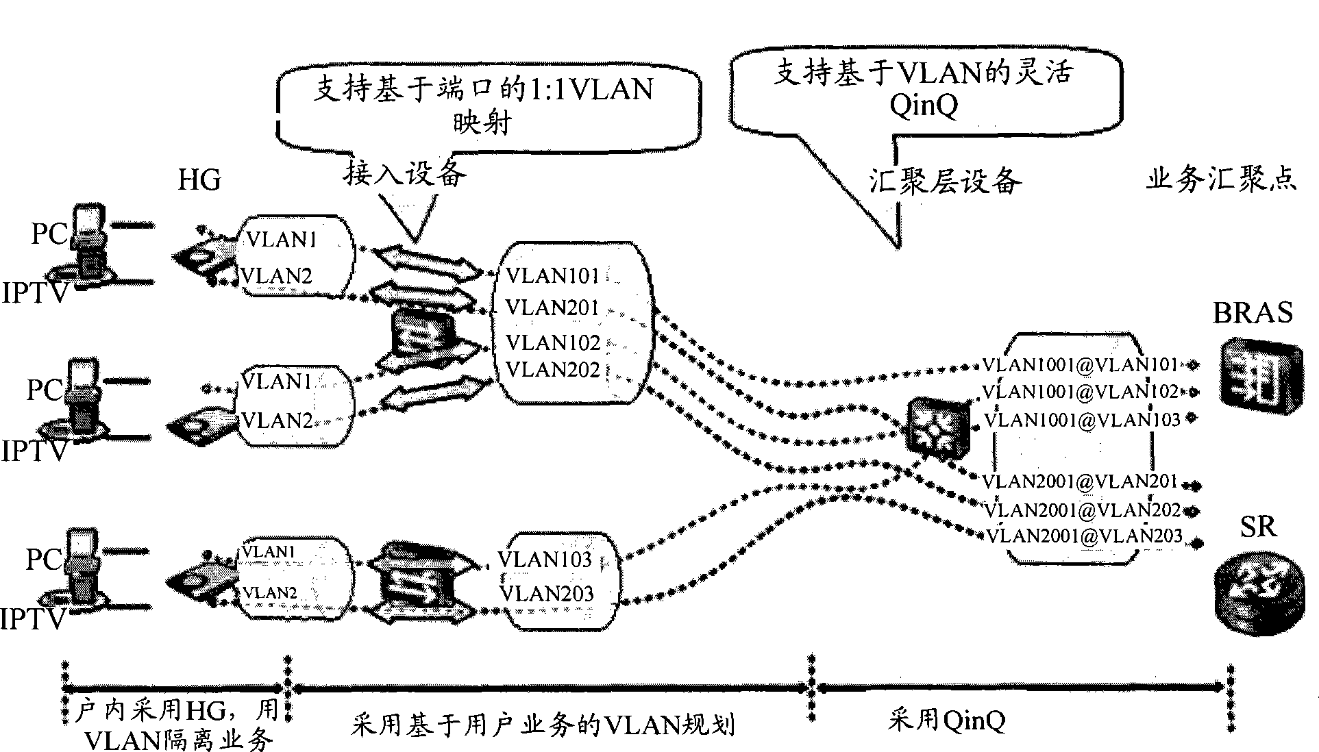 Forwarding method based on virtual LAN mapping and access equipment