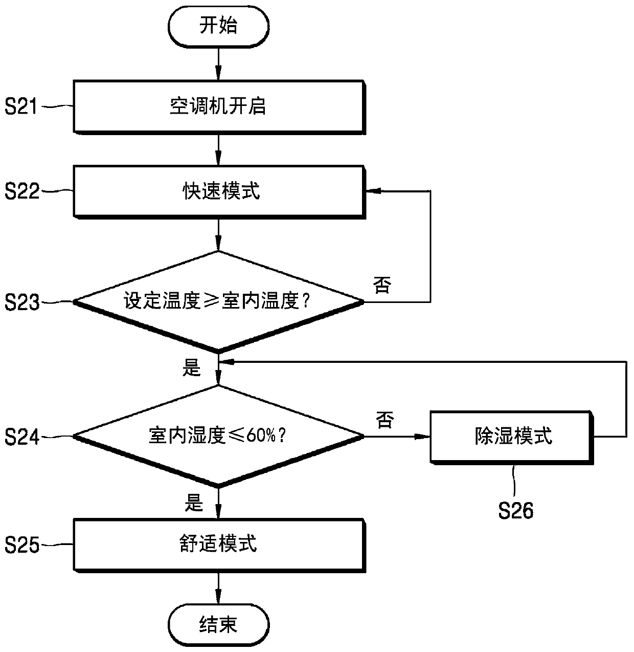 Air conditioner, cloud server, and method of driving and controlling thereof