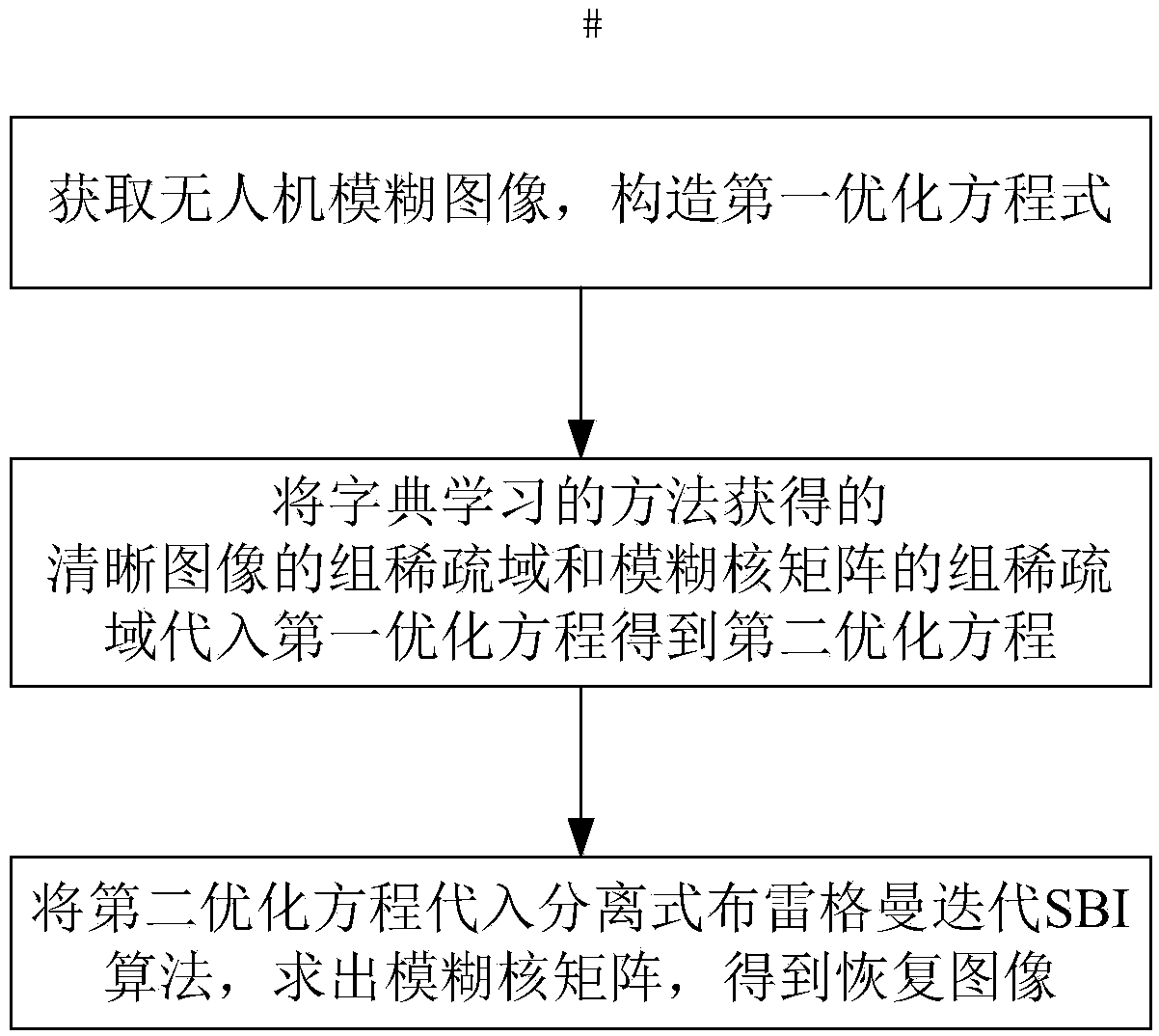 Method of restoring clear image in unmanned aerial vehicle fuzzy noise image