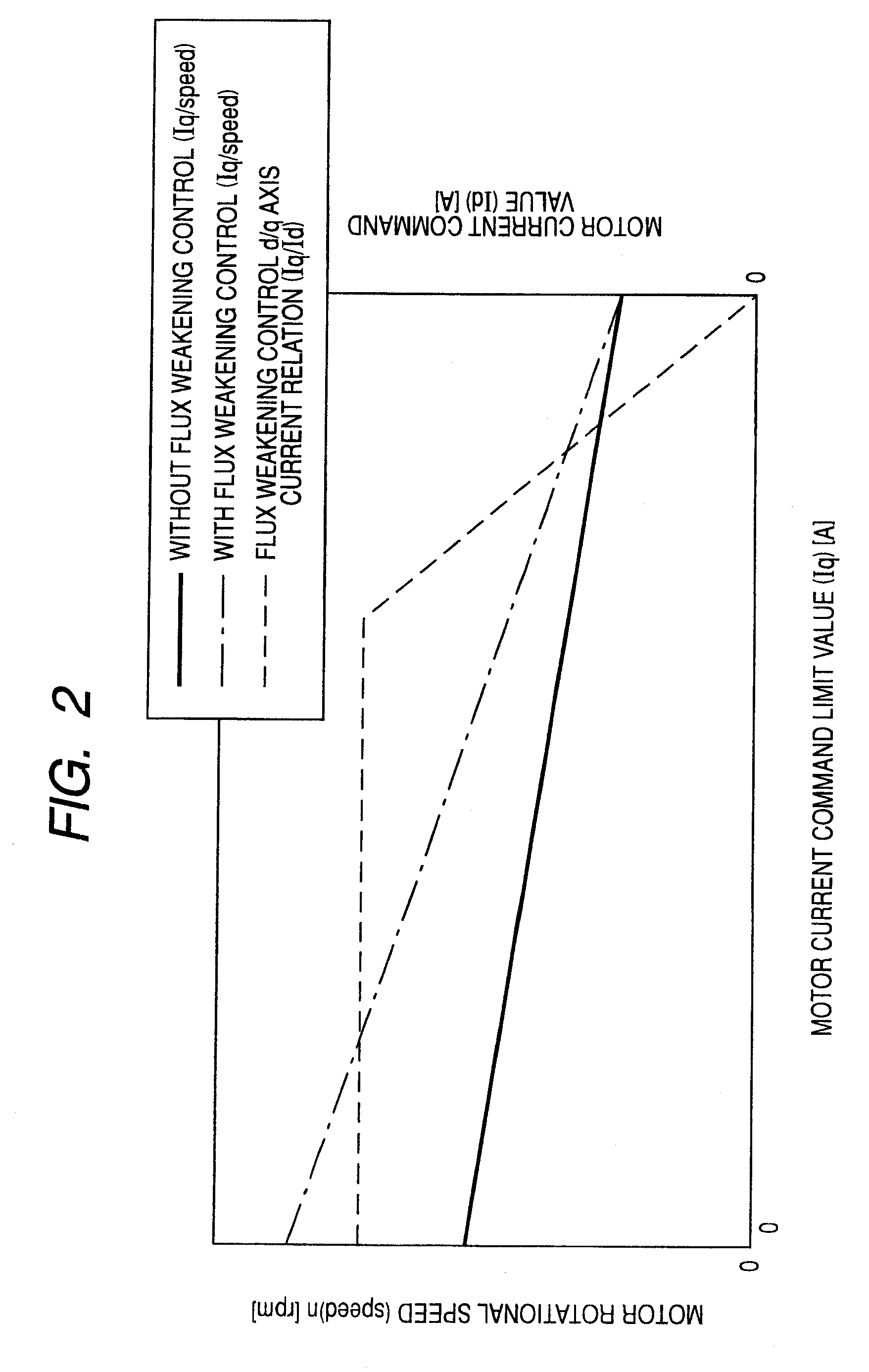 Motor drive control apparatus and electric power steering apparatus