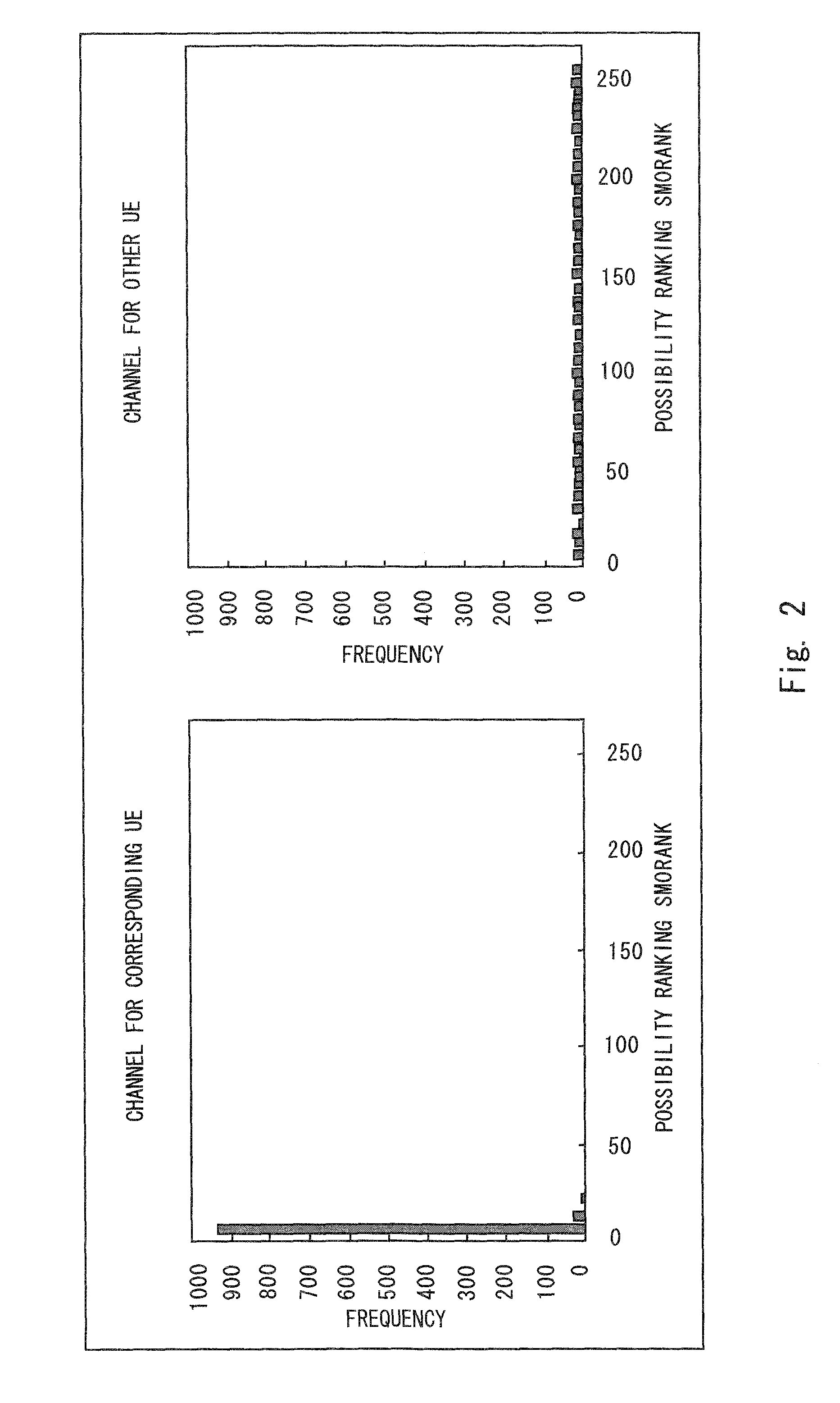 Receiving apparatus