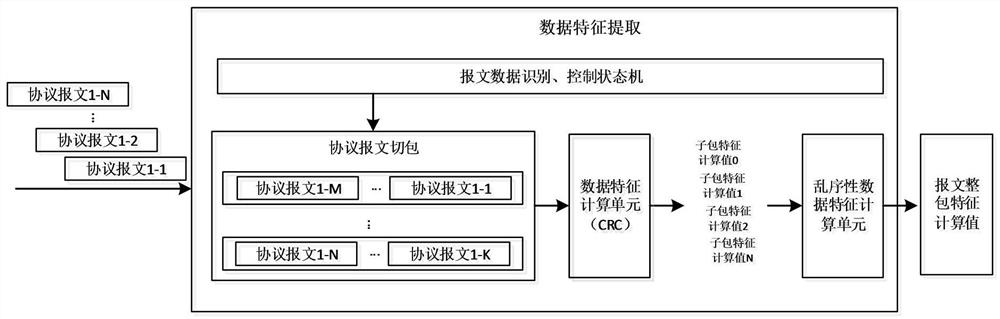 Implementation method and device for data feature calculation consistency, equipment and storage medium