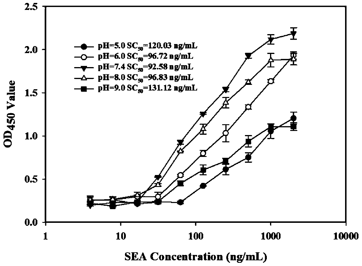 Staphylococcus aureus enterotoxin A nano-antibody A21, application and kit