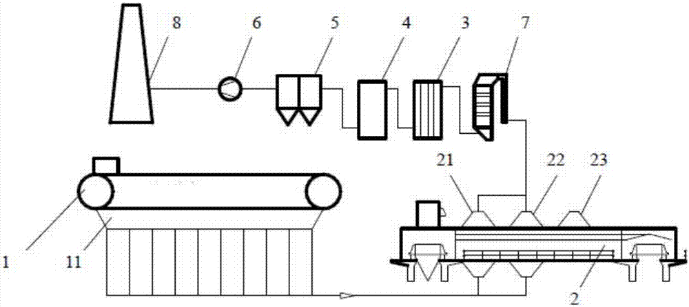 Denitration system and method which are capable of realizing direct utilization of agglomerate heat energy