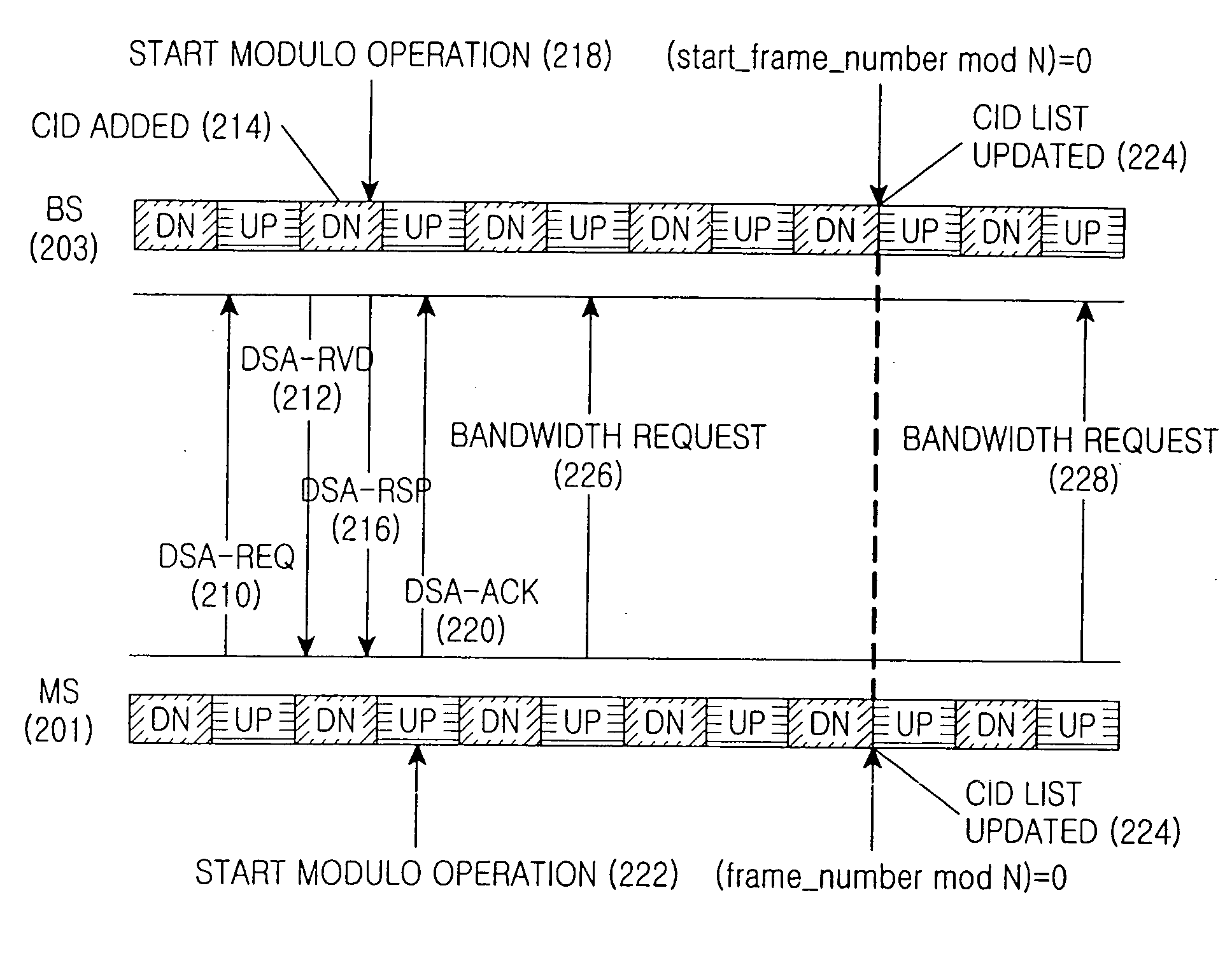 System and method for connection identifier synchronization in a communication system