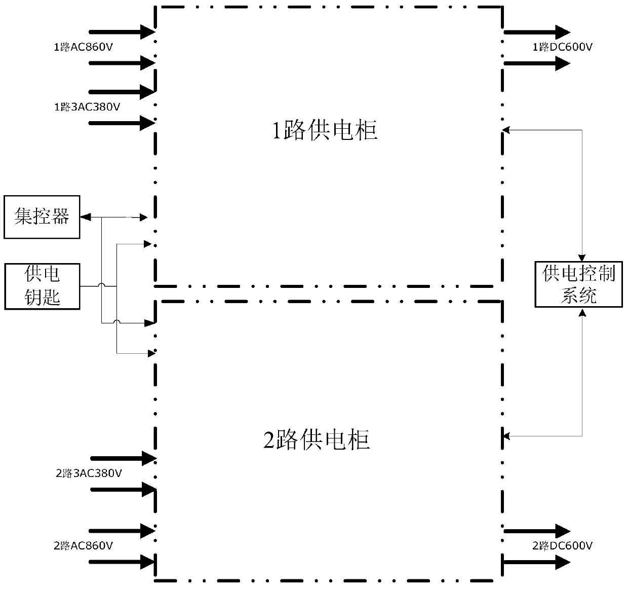 Train power supply control method and system for electric locomotives and train power supply equipment