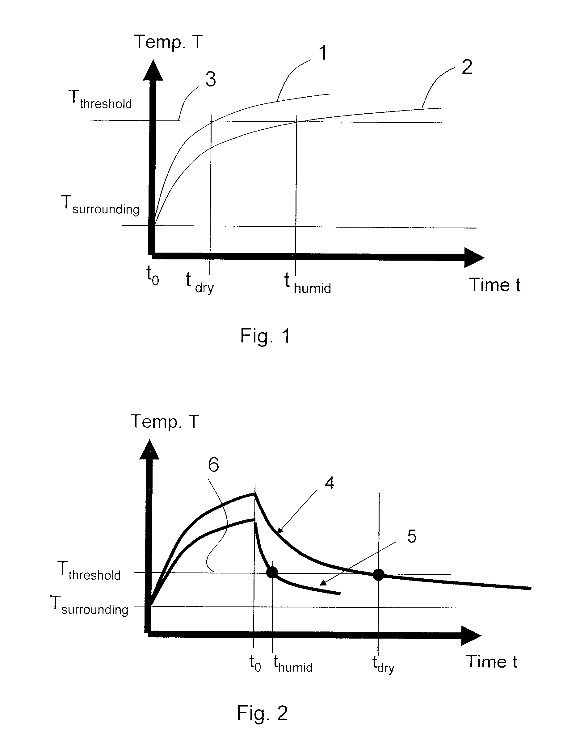 Device for measuring thermal properties in a medium and method for determining the moisture content in the medium