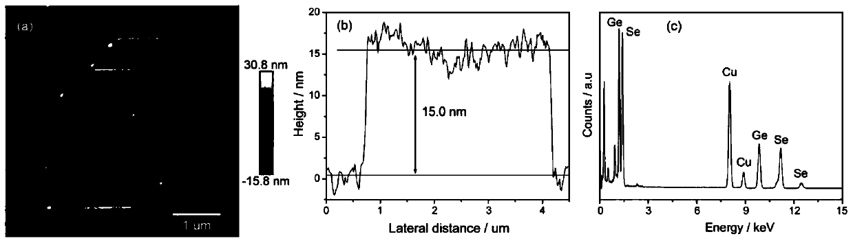 Method for growing two-dimensional nanostructure through quick physical vapor deposition