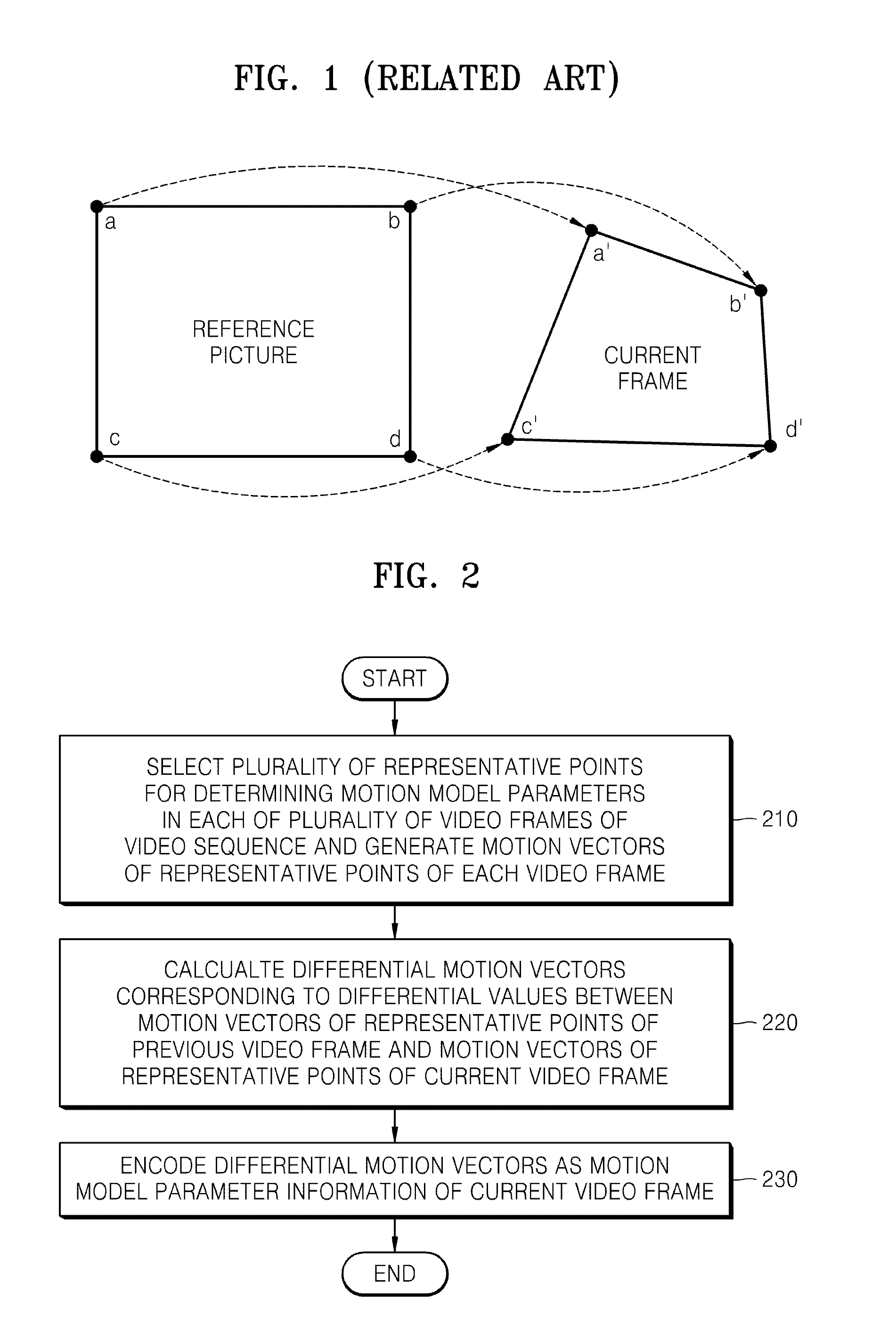 Method of encoding and decoding motion model parameters and video encoding and decoding method and apparatus using motion model parameters