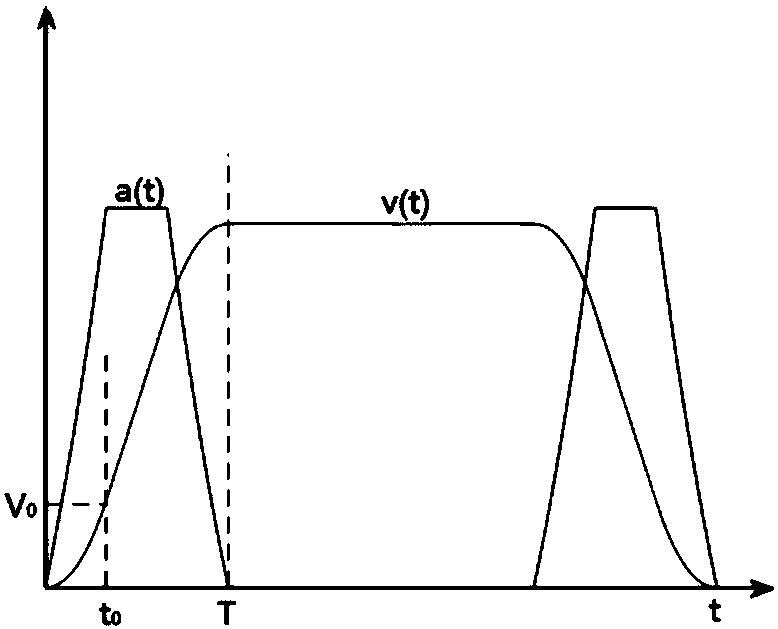 Robot small-line-segment proactive planning method based on position and posture restraint