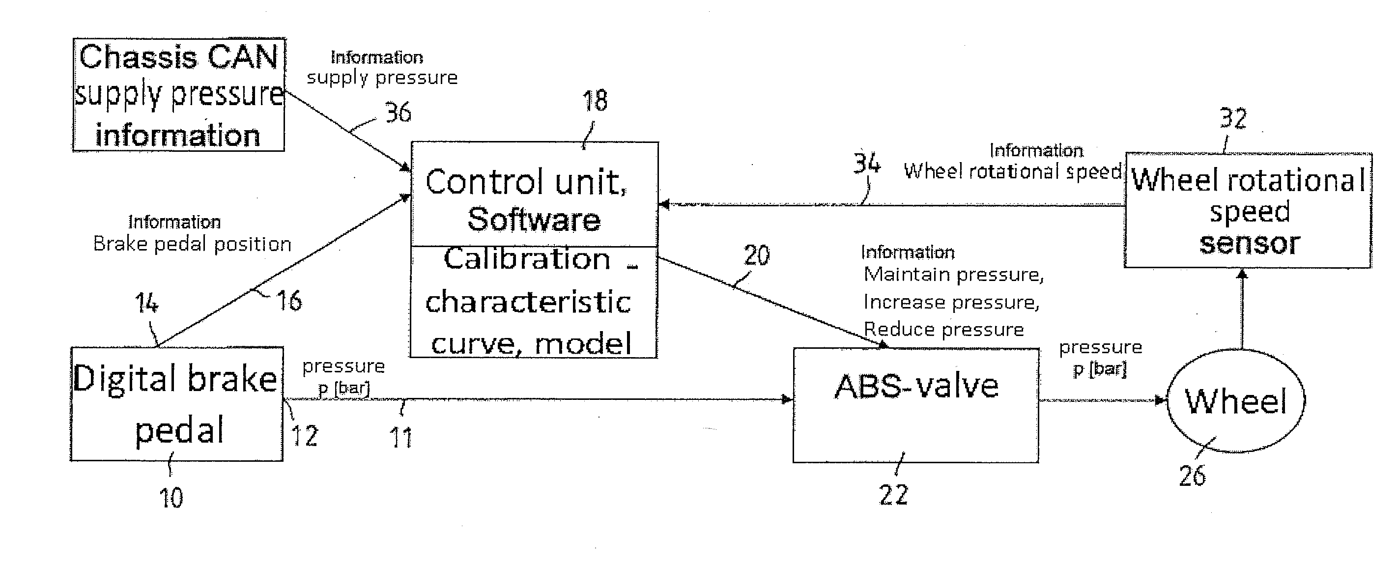 Method for determining a brake pressure value on the basis of characteristic curves