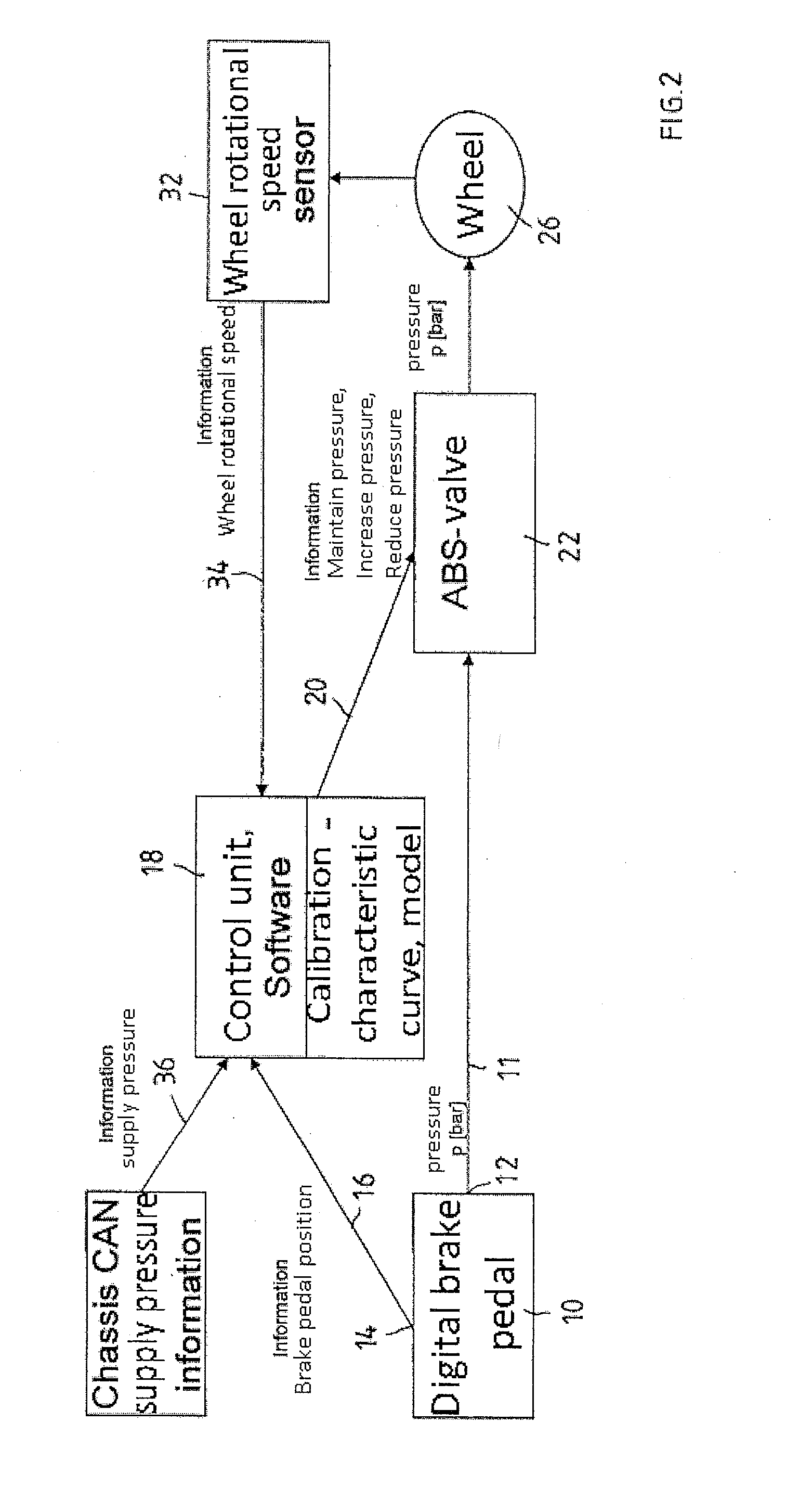 Method for determining a brake pressure value on the basis of characteristic curves