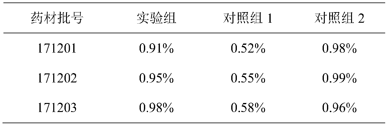 Nocturia active medicinal solution and preparation method thereof