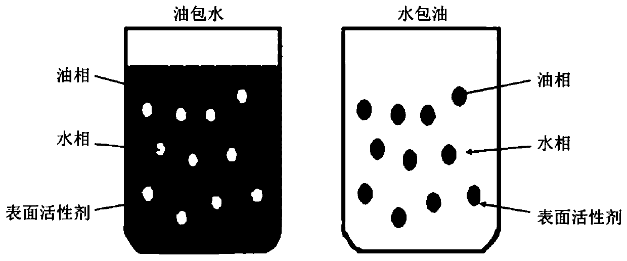 Method for reducing risks of thickened oil emulsification in process of reducing steam huff and puff