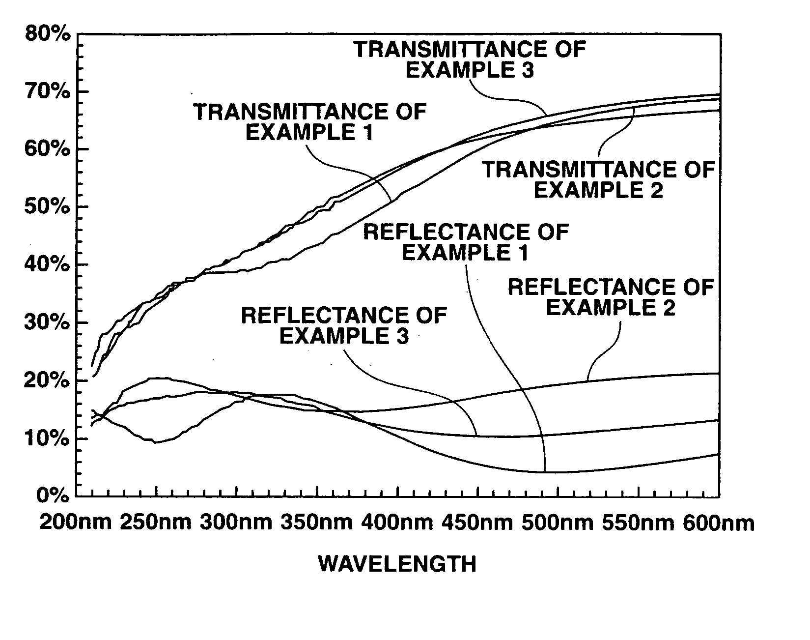 Phase shift mask blank, phase shift mask, and pattern transfer method