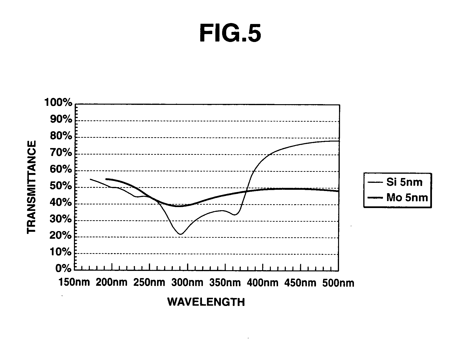 Phase shift mask blank, phase shift mask, and pattern transfer method