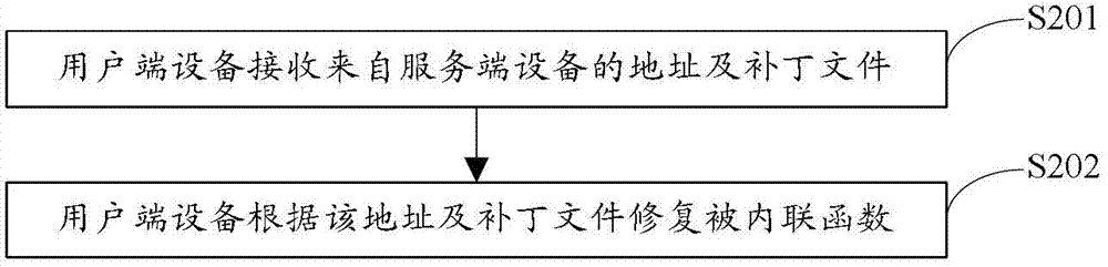 Patch generation method, patching method and device