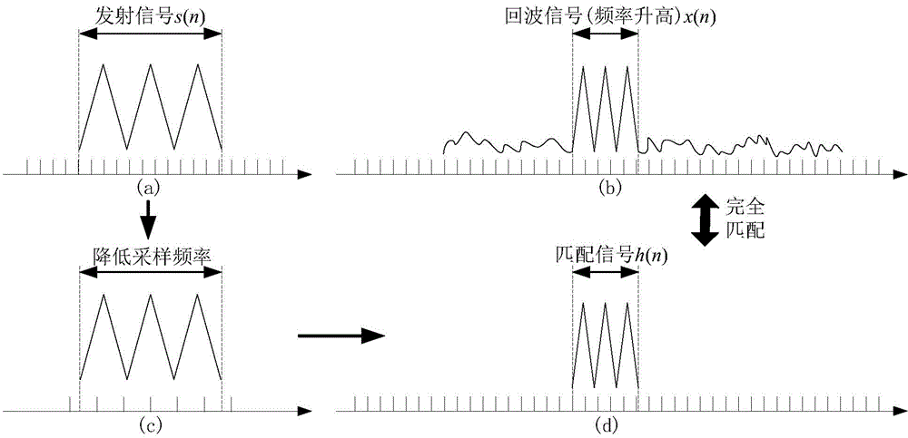 A Method of Obtaining Radial Water Velocity in Acoustic Doppler Velocity Profiler