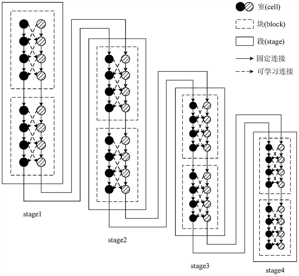 Neural network searching method and device and electronic equipment