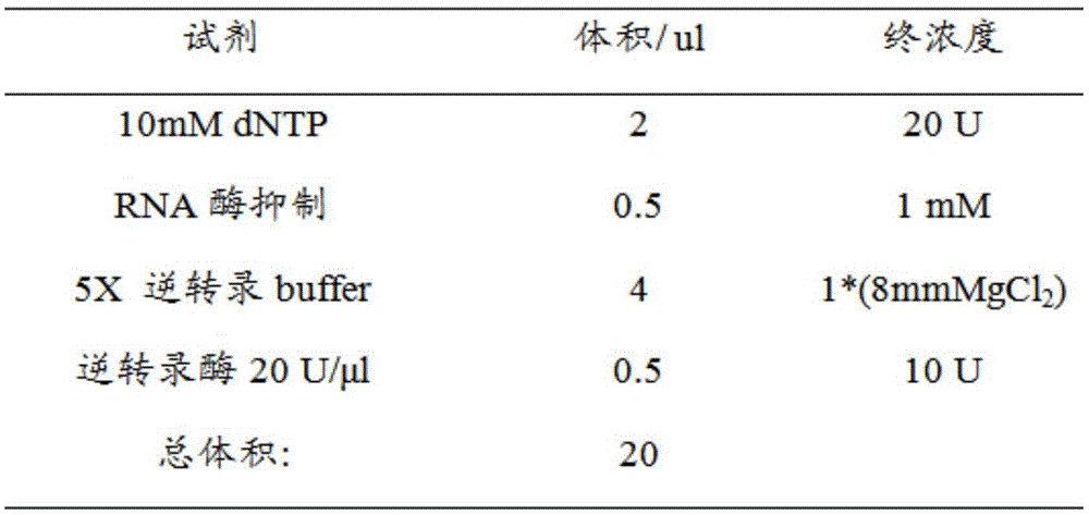 Kits for Early Screening and Diagnosis of Prostate Cancer