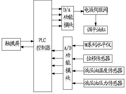 Leveling device for traveling mechanism