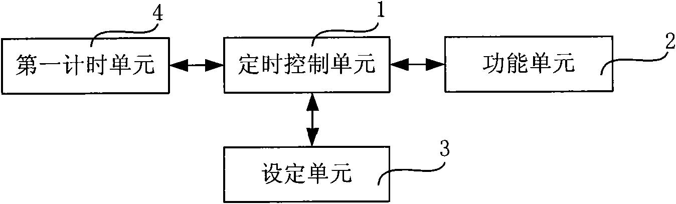 Device with automatic timing function and self-movement robot with device