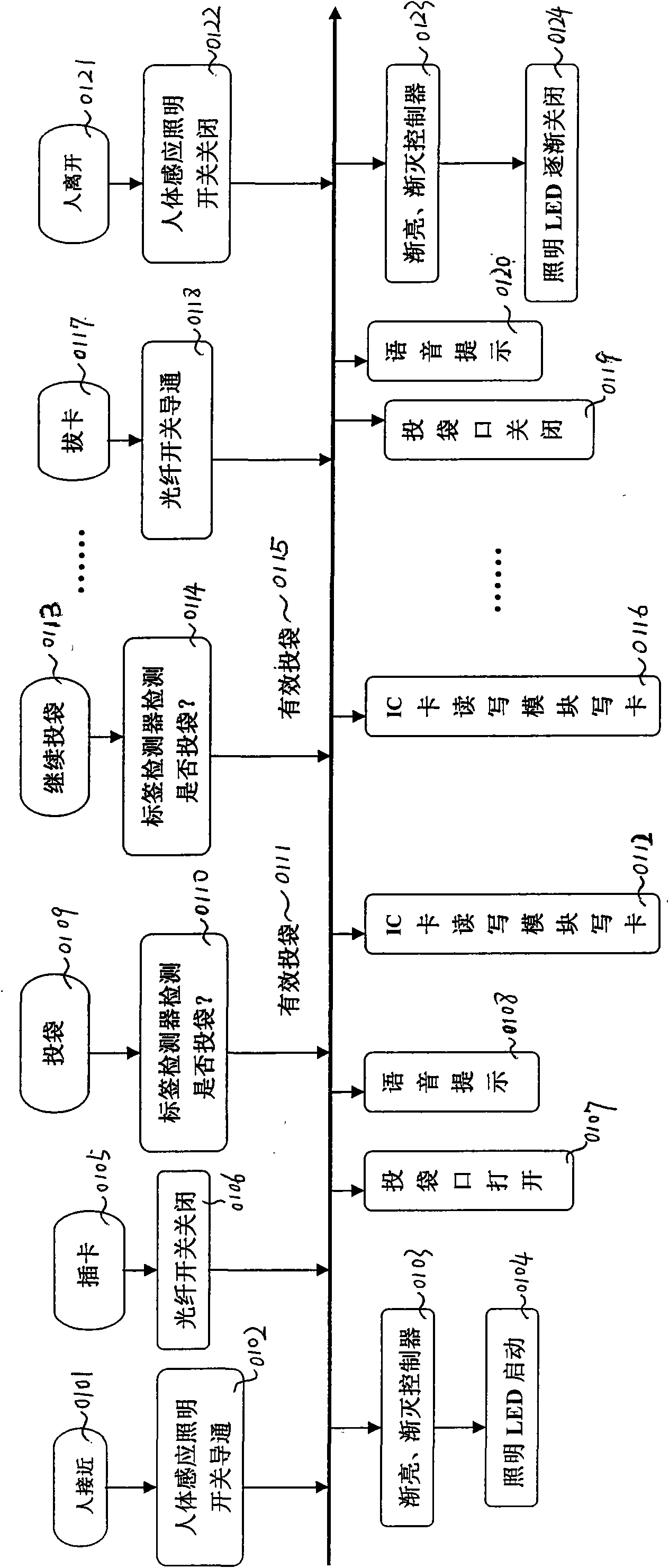 System for recovering environmental protection shopping bag