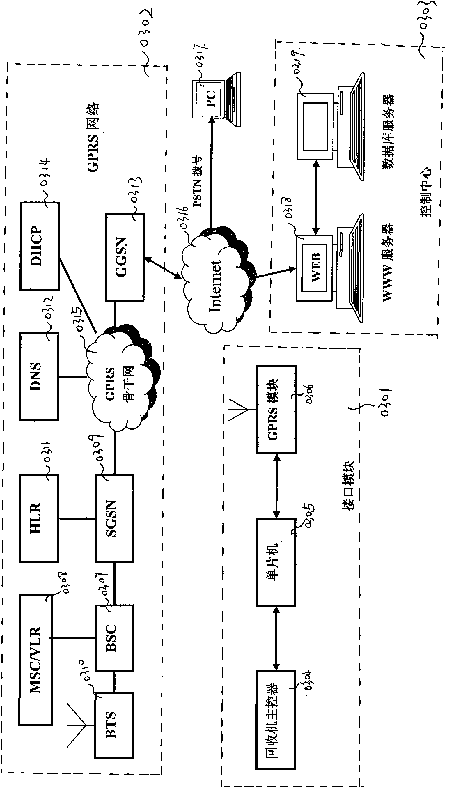 System for recovering environmental protection shopping bag