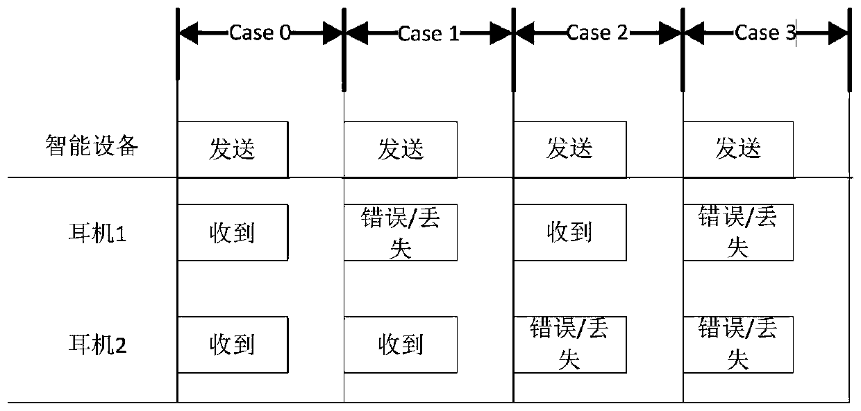 Wireless earphone communication method and system and wireless earphone