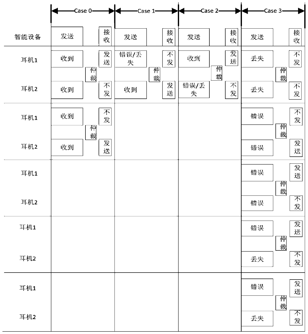 Wireless earphone communication method and system and wireless earphone