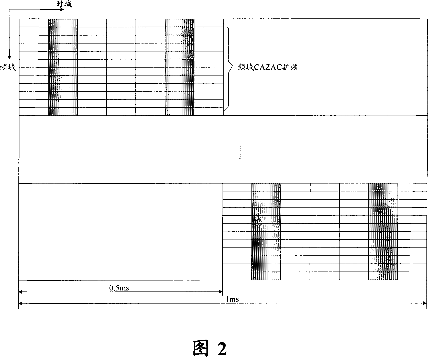 Method and apparatus for sending physics uplink control signal in TDD system