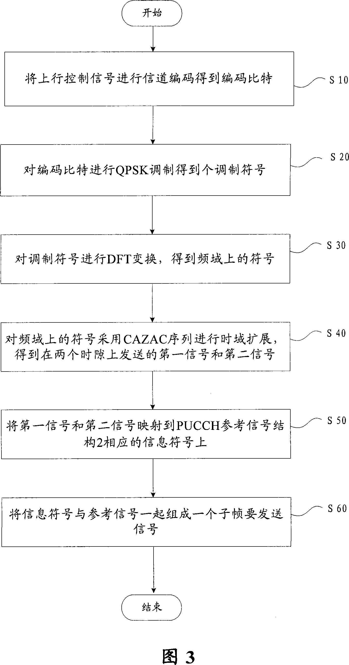 Method and apparatus for sending physics uplink control signal in TDD system