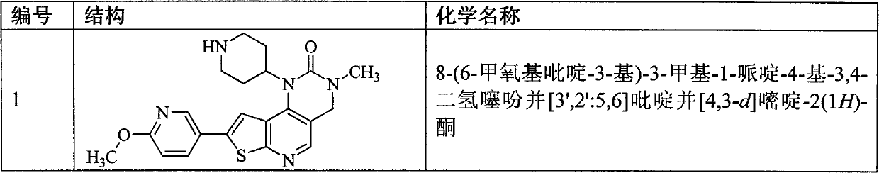 Dual PI3K and mTOR inhibitor compounds