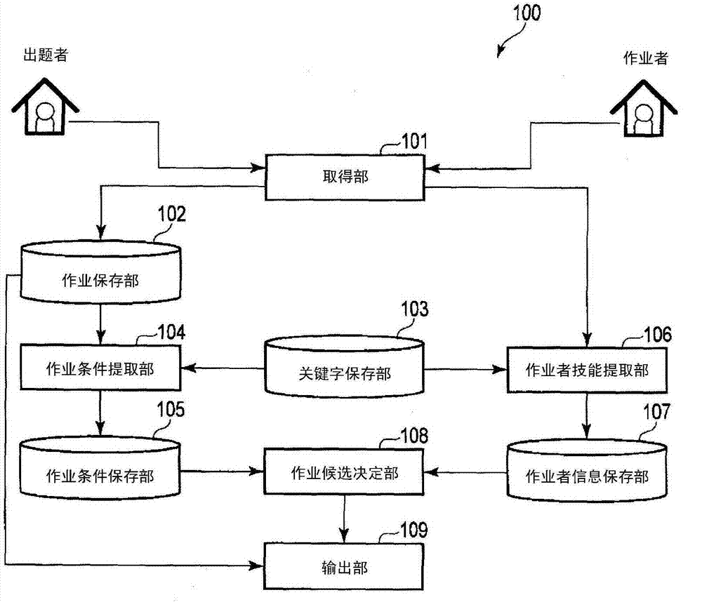 Information processing apparatus, method and program