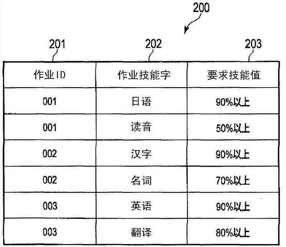 Information processing apparatus, method and program