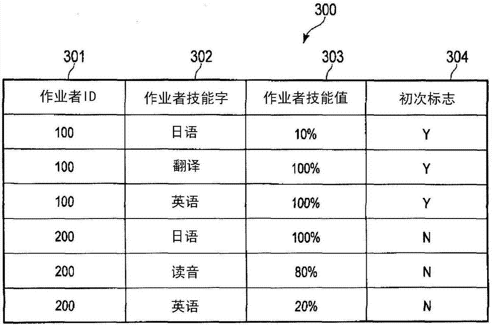 Information processing apparatus, method and program